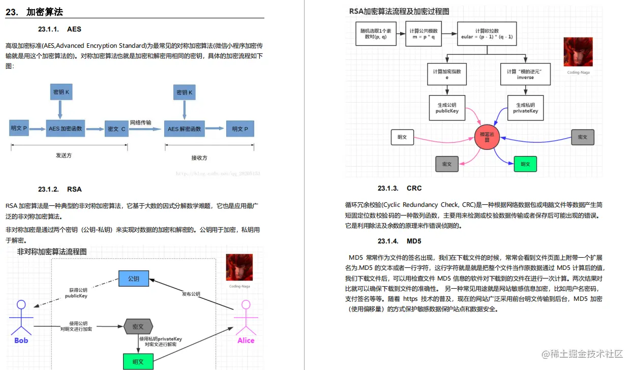 硬核！阿里自爆虐心万字面试手册，Github上获赞89.7K