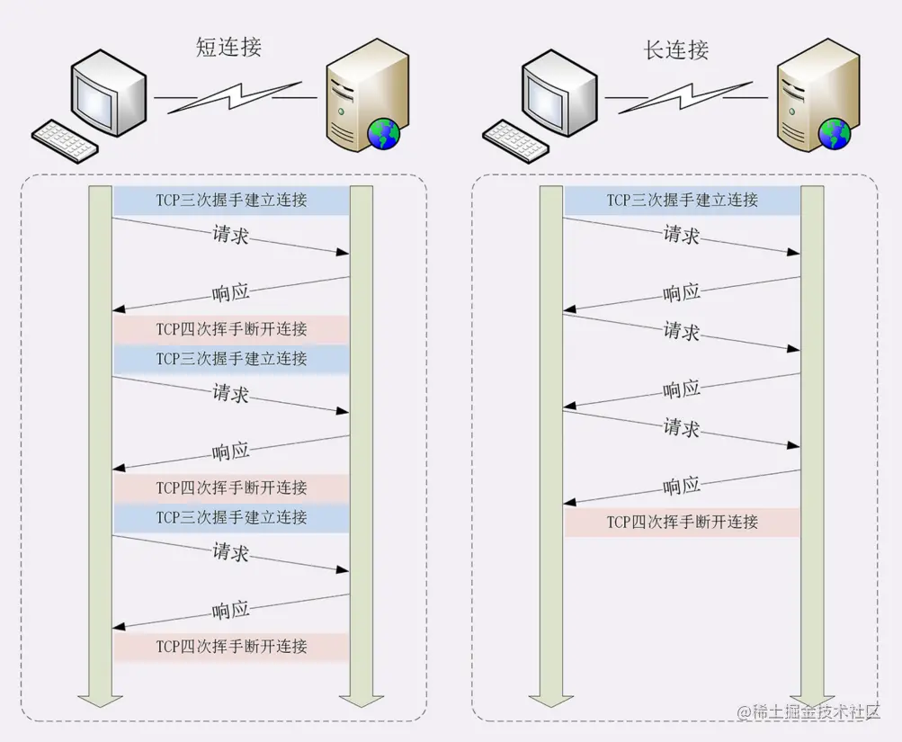 长连接与短连接对比.png