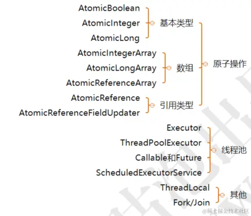 大牛分享，献出这份年薪68W的蚂蚁金服Java高级开发封神宝典！
