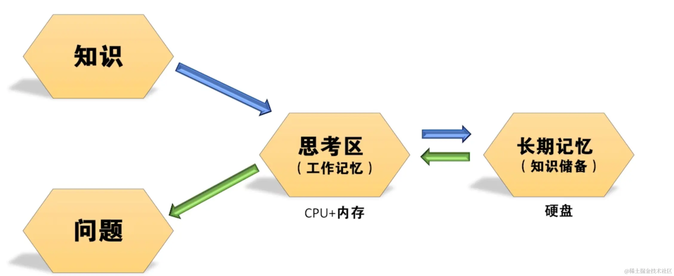 image-20220221144916347