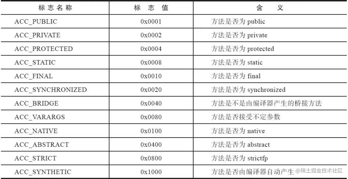 image-20210419220603688