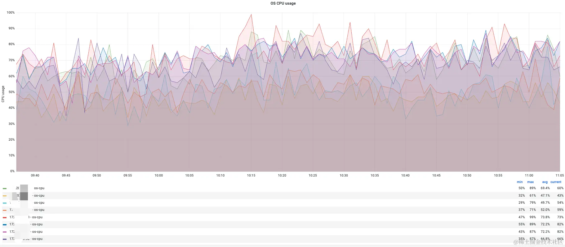 image-20231116155147456