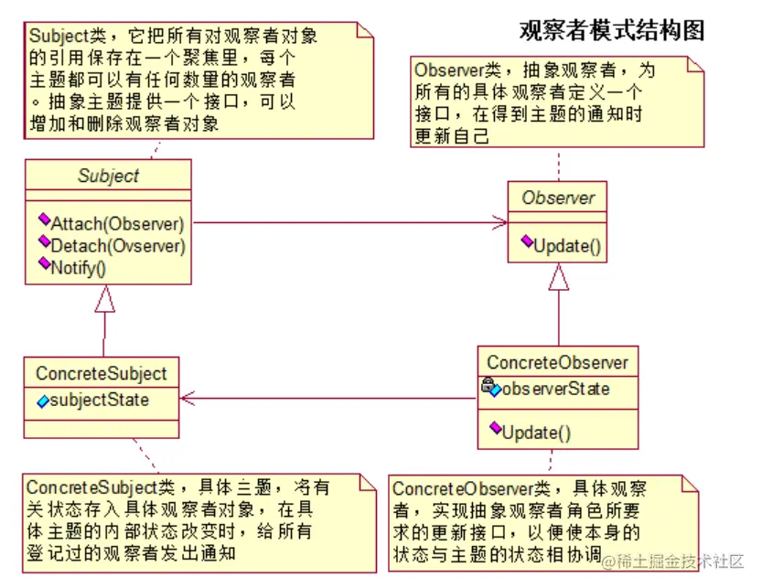 springboot整合观察者，实现事件顺序自定义以及异步监
