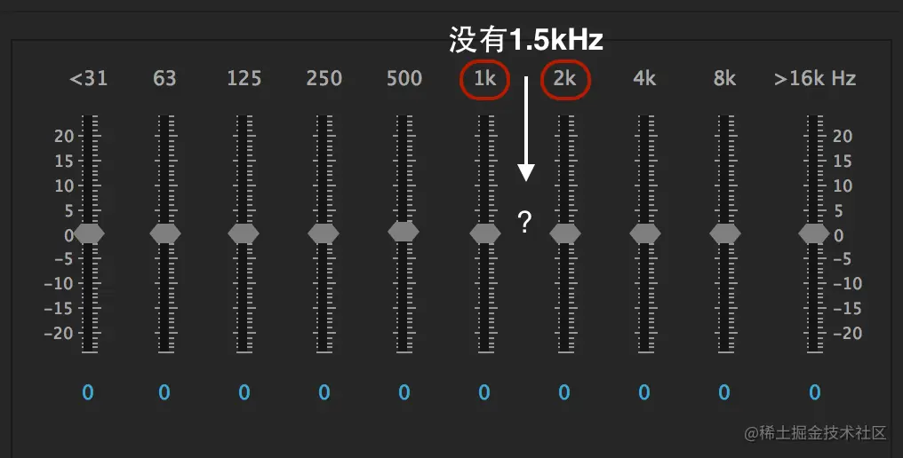 图示均衡器缺点