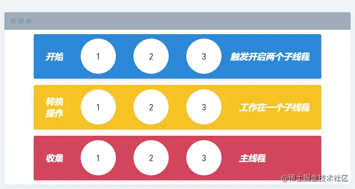 线程操作.png
