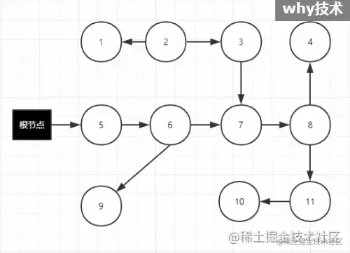 用户线程在标记的时候，修改了引用关系