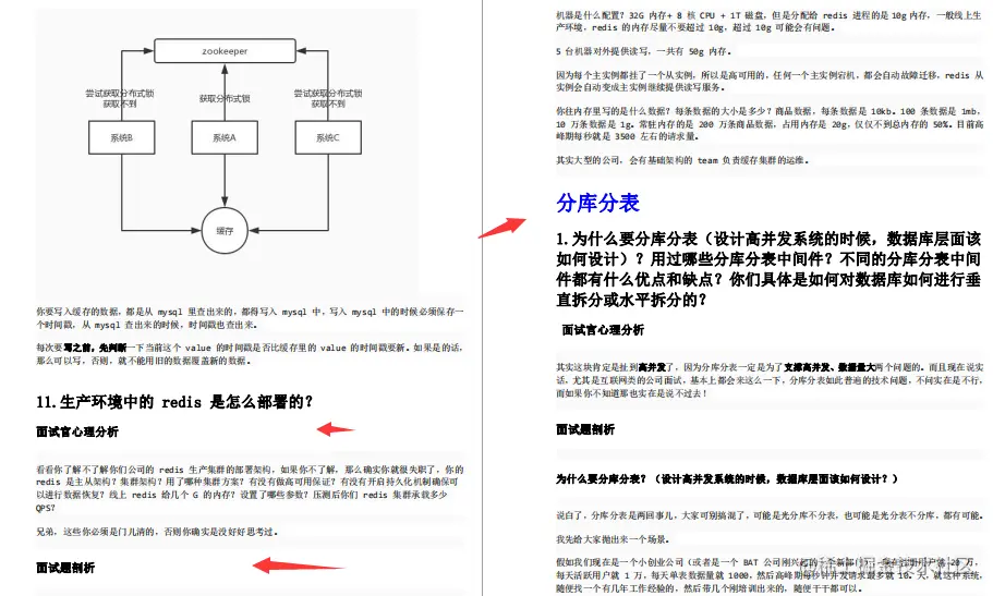 开发四年，4面轻松斩获某C轮金融科技公司技术高岗Offer