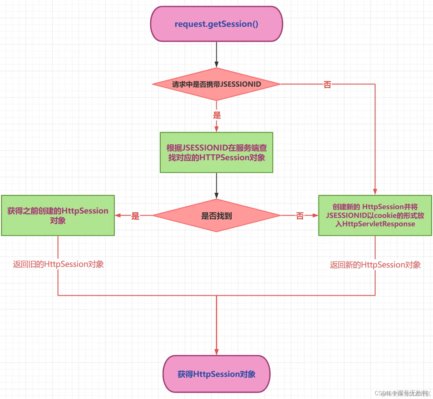 <img src="图片存放点/1682477914654.png" alt="1682477914654" style="zoom: 80%;" />