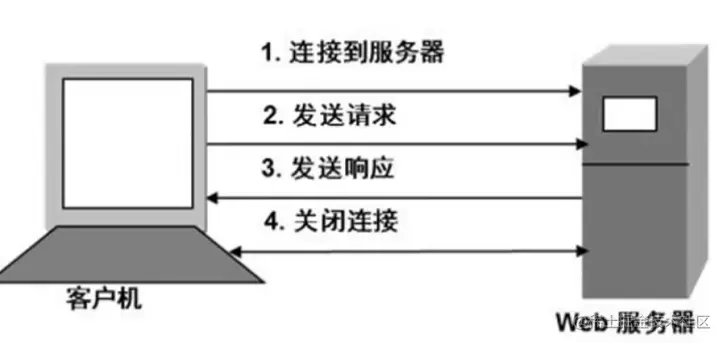 image-20200319105852095