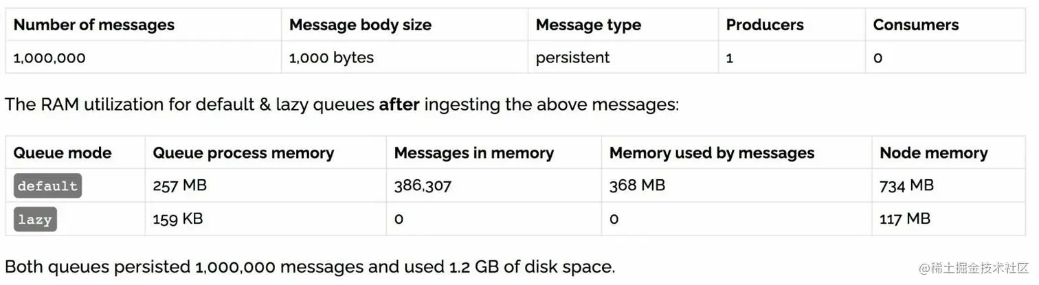 RabbitMQ-00000077