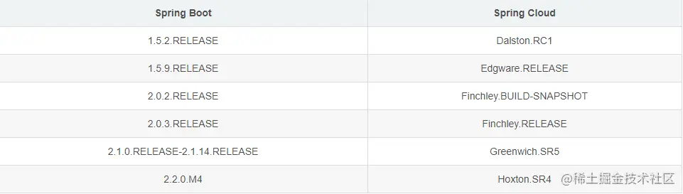 程序员不得不了解的微服务的现状和未来，建议收藏哦