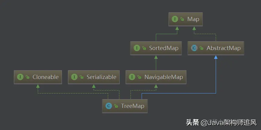 50道Java集合高频面试题，看完面试成功率99%