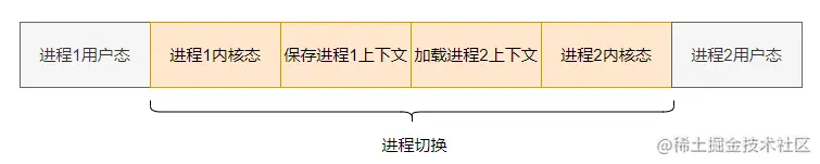 image-20210519144134037