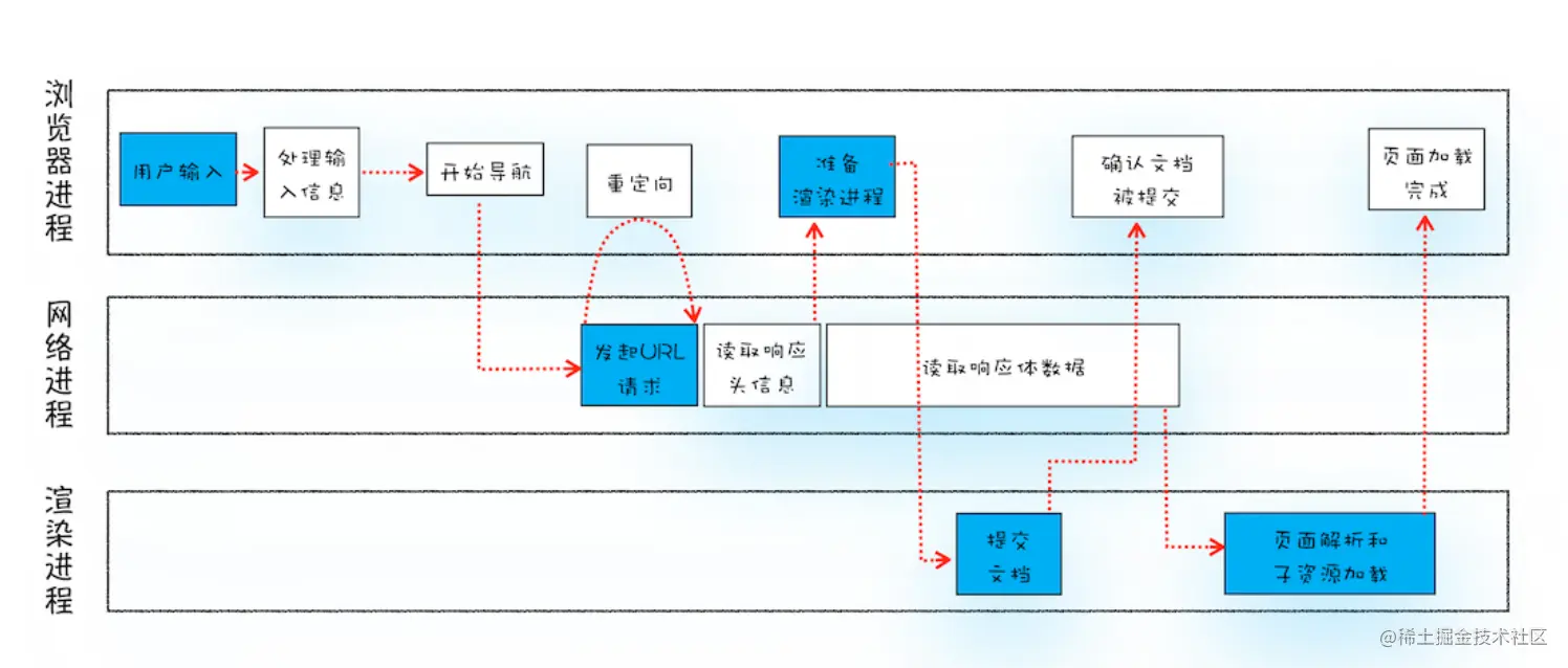 截屏2022-05-11 下午8.34.59.png