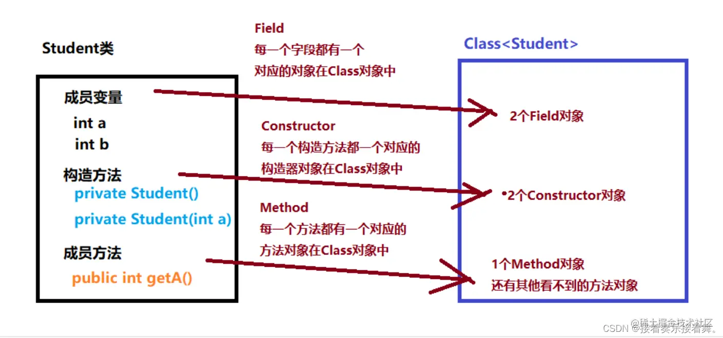 [外链图片转存失败,源站可能有防盗链机制,建议将图片保存下来直接上传(img-SrmWkRwa-1687922149175)(imgs/image-20201118105830818.png)]