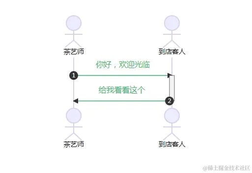 图一：茶艺师的心里话是没有显示出来