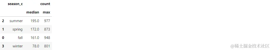 Numpy和熊猫简介