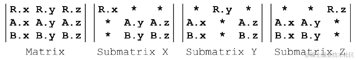 图 2.11：每个分量的子矩阵