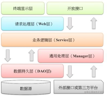 Graduation design - dormitory management system - Moment For Technology
