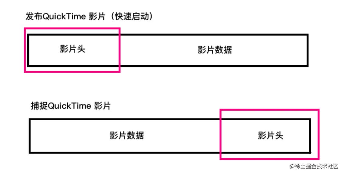 截屏2022-08-15 16.00.31.png