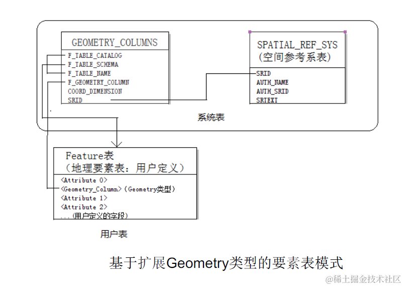 image-20220329190532307