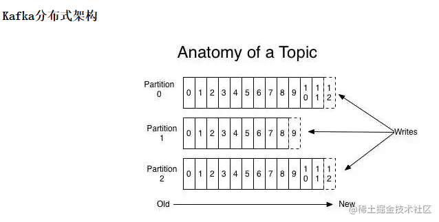 Python操作Kafka原理及使用详解