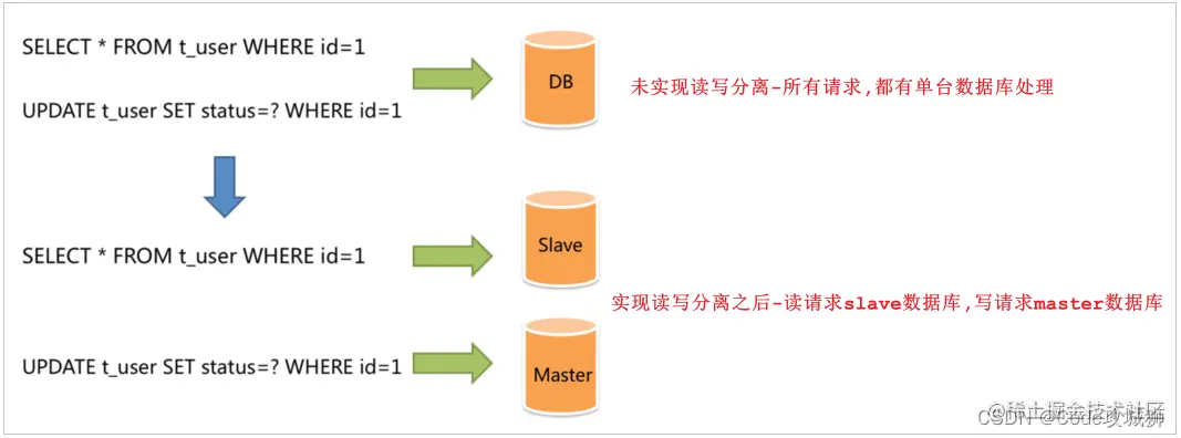 [外链图片转存失败,源站可能有防盗链机制,建议将图片保存下来直接上传(img-MaH6ZMSa-1651483767283)(assets/image-20210825145647274.png)]