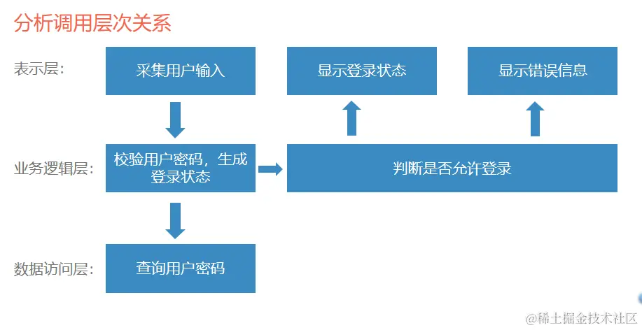 image-20200702092126026