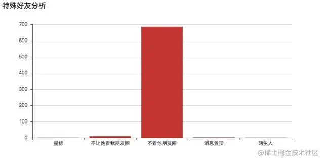 《github精选系列》——非常有趣实用的python爬虫例子
