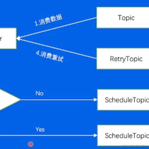 星辰落入海于2023-05-31 17:55发布的图片