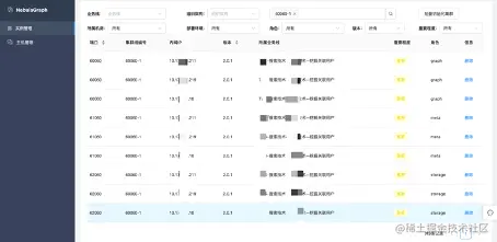 NebulaGraph 规范和架构设计