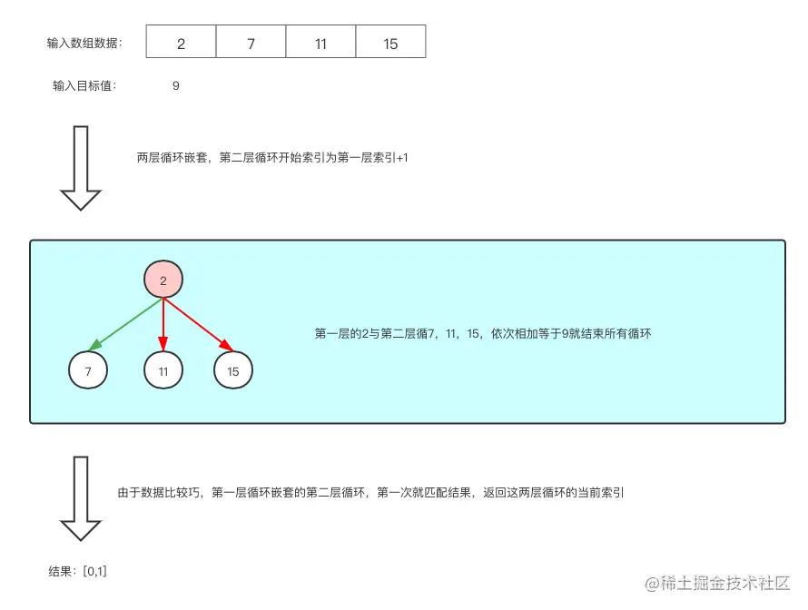 两层循环 (3).png