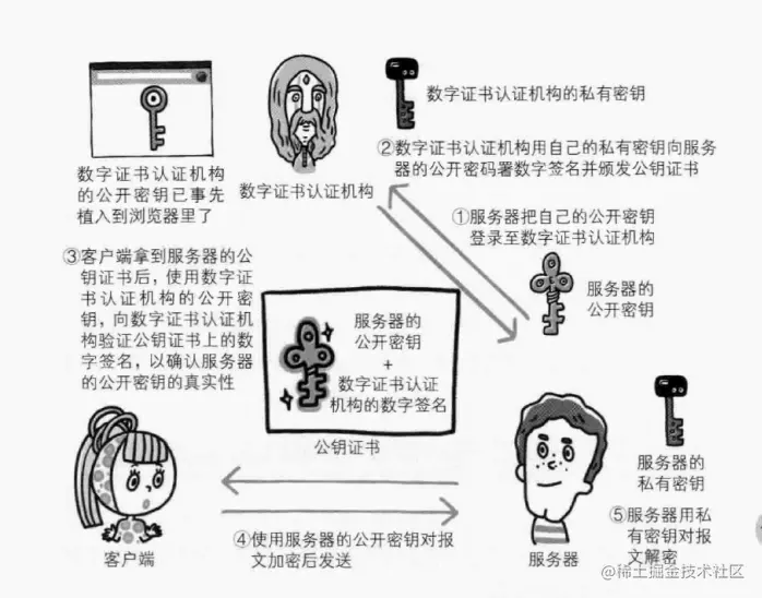 数字证书流程图.png