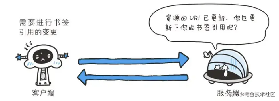 图片摘取自HTTP图解