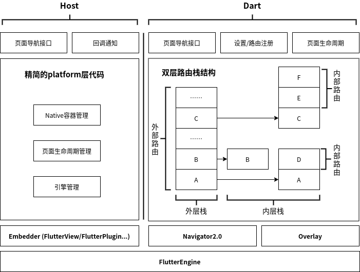 framework