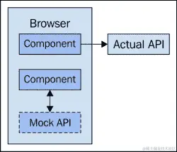 将模拟数据与 API 数据协调一致