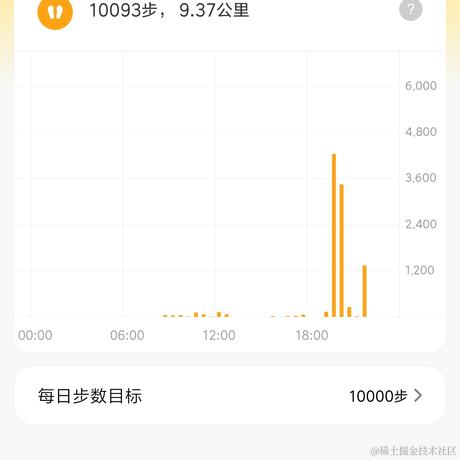 天国之门于2021-05-23 21:47发布的图片