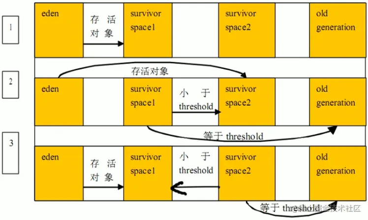 image-20210210151138656