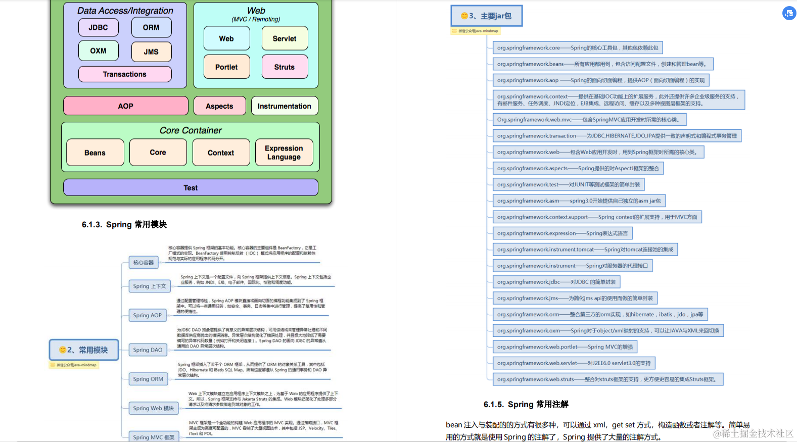2020年我凭借这份pdf成功拿到了阿里，腾讯，京东等六家大厂offer