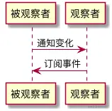 观察者模式