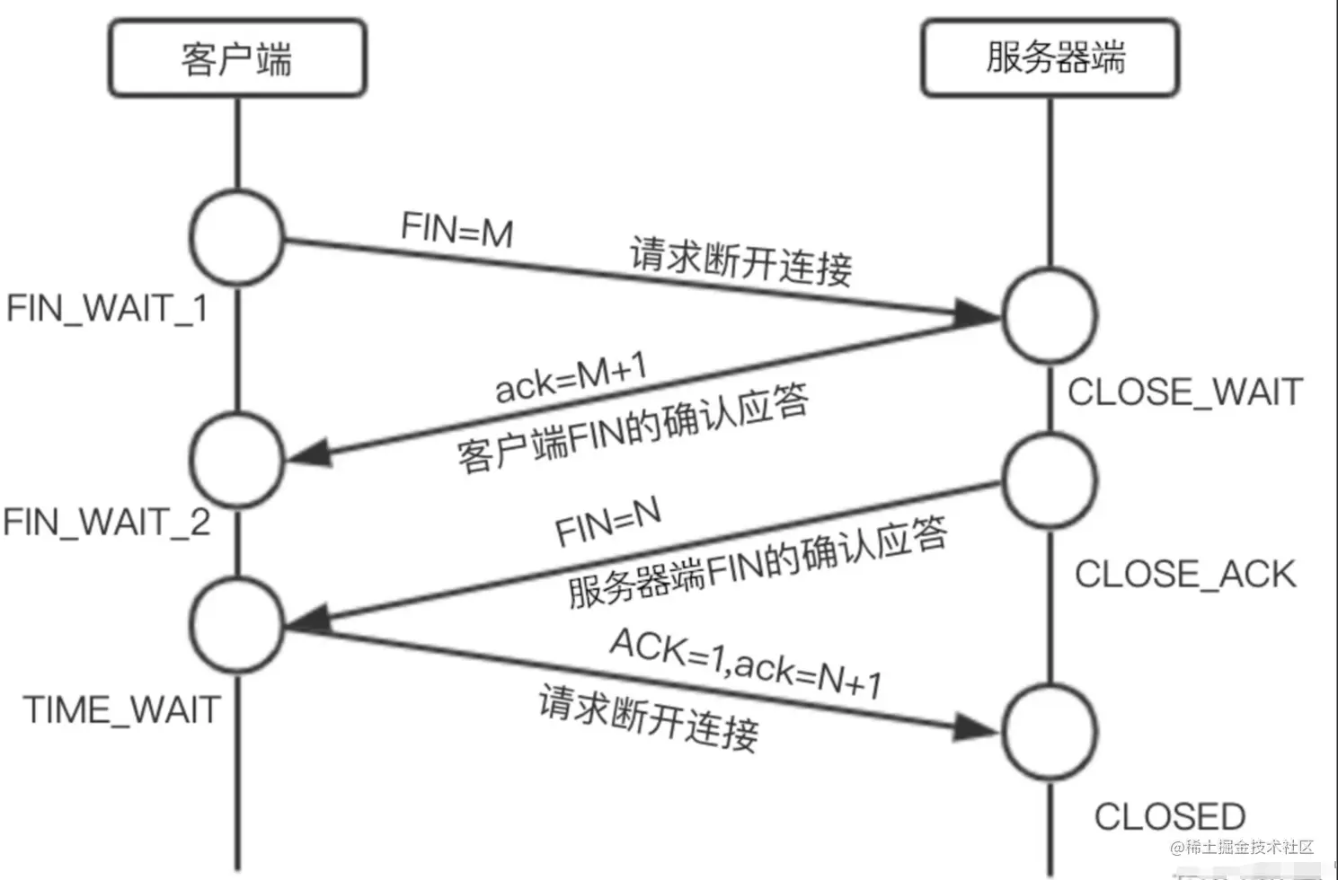 image-20220220125840479