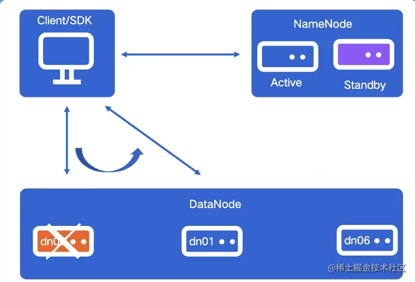 截屏2022-08-03 14.52.10.png