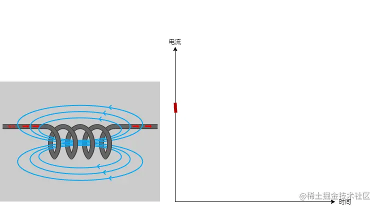 使用示波器学习电感