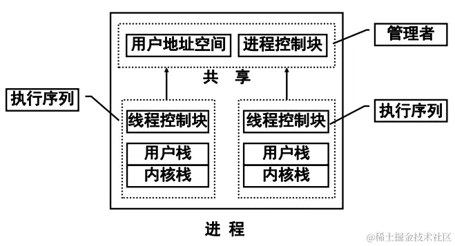 image-20200429163707535