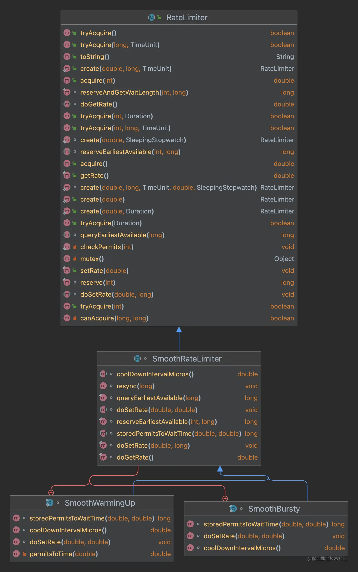 SmoothRateLimiter.png