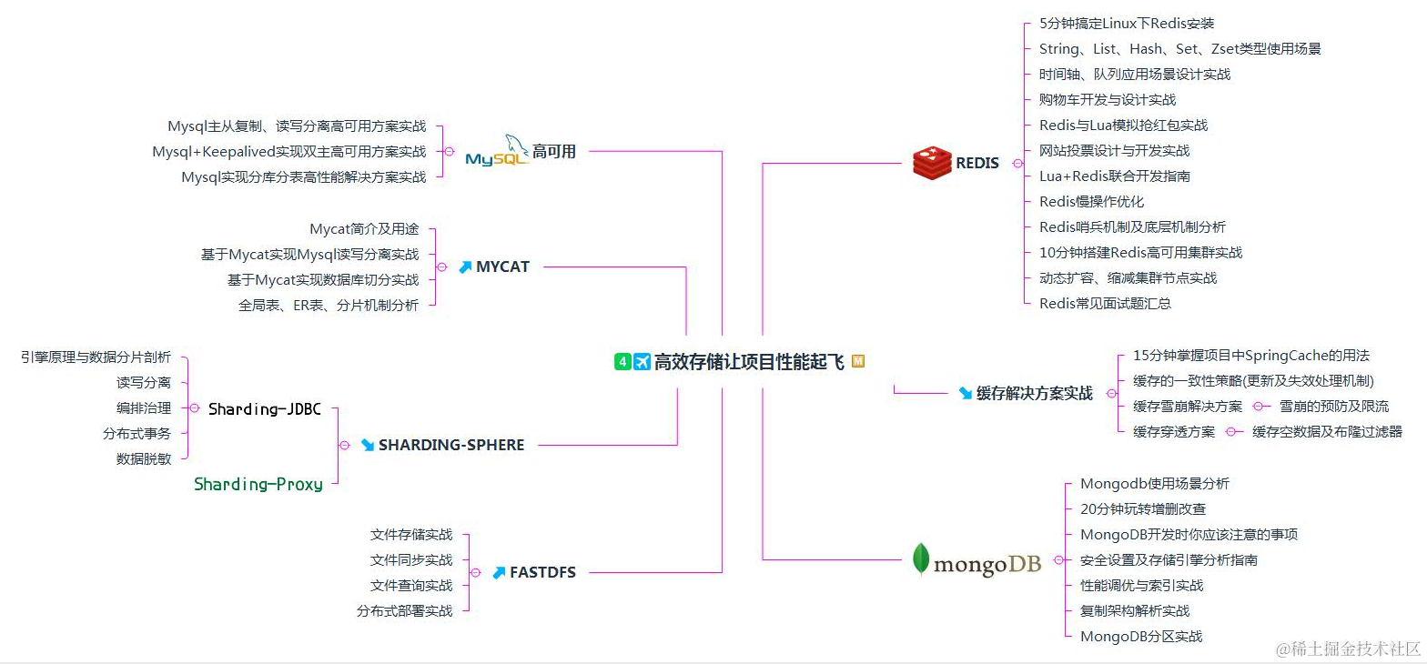 又一里程碑！阿里首推Java技术成长笔记，业内评级“钻石级”