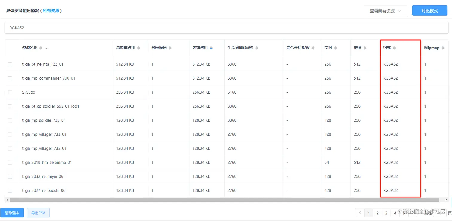 Unity移动端游戏性能优化简谱之 常见游戏内存控制