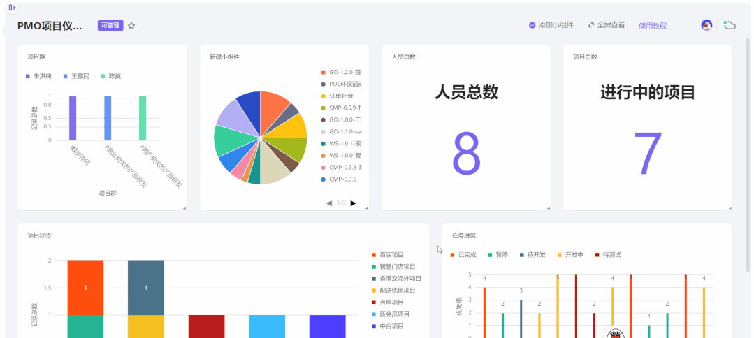 告别「混乱式」PMO管理，你和世界500强，可能只差一个vika维格表