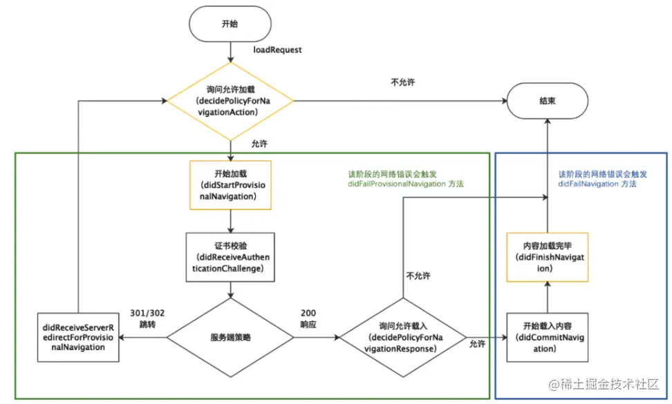 截屏2022-08-08 22.31.35.png