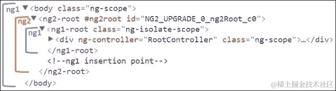 替换 ui-bootstrap 库
